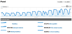 statistky